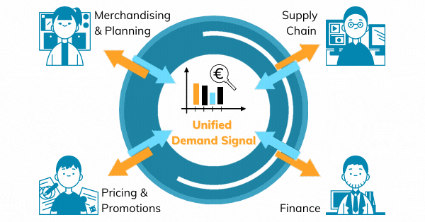 600 x 314  Unified Demand Signal