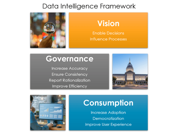 Data-Intelligence-Framework