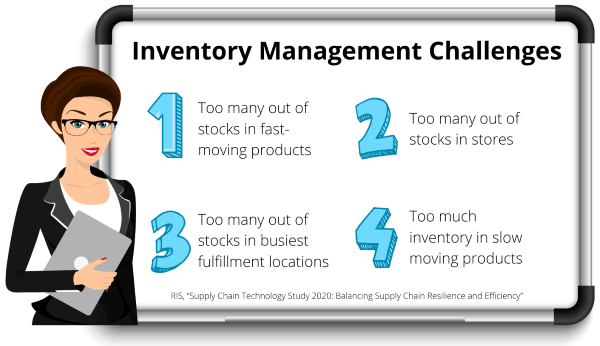 Inventory Management Challenges - 600 width