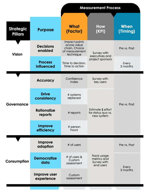 Measuring the ROI of your Business Intelligence Initiative