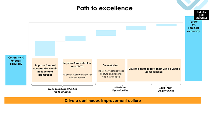 Path to excellence_v2.2