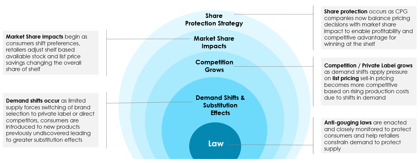 RGM Article Graph