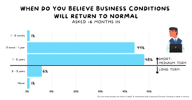 Return to Normal - 600 width