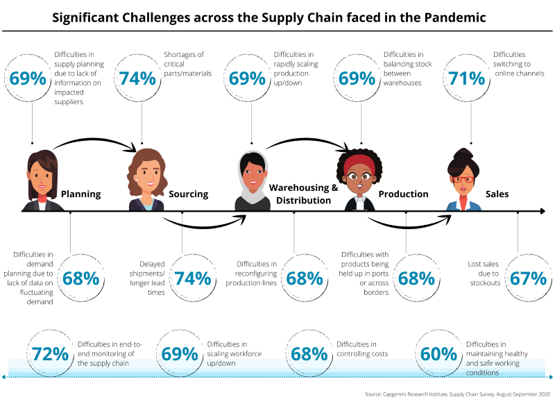 Supply Chain Challenges - 800 width