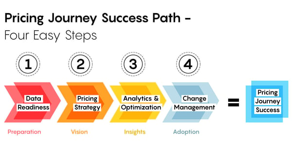 Pricing_Journey_Graphic