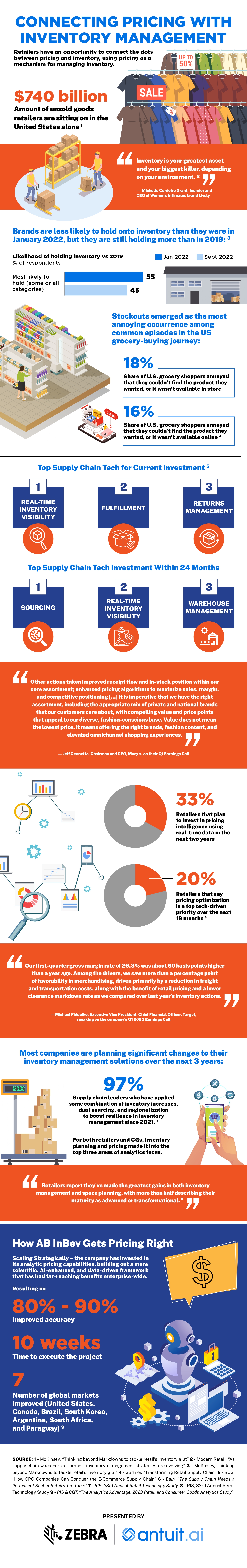 408_Pricing_Infographic_RIS News_page-0001