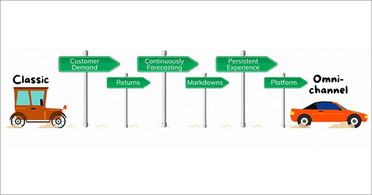 How Omnichannel is Revolutionizing Allocation